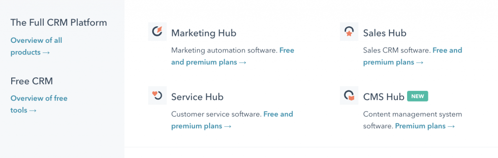 Softwares of HubSpot