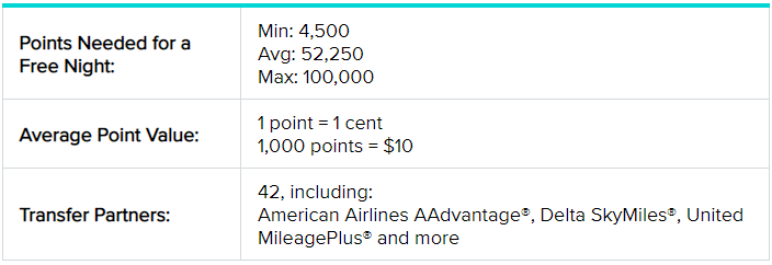 1 Marriott Review