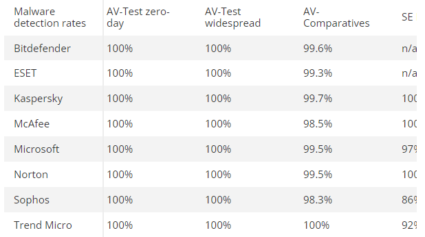 Norton 360 Antivirus