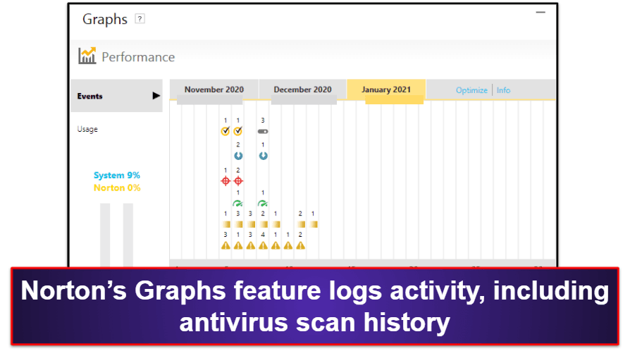 Norton 360 Antivirus