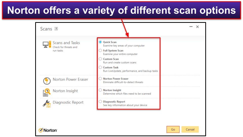 Norton 360 Antivirus